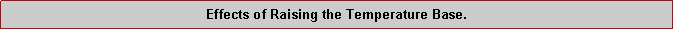 Text Box: Effects of Raising the Temperature Base.