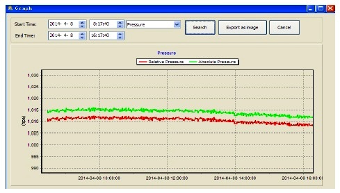 WH2303 Weather Station
